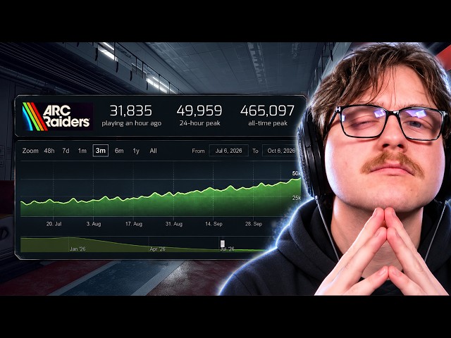 Players Are Coming Back to ARC Raiders