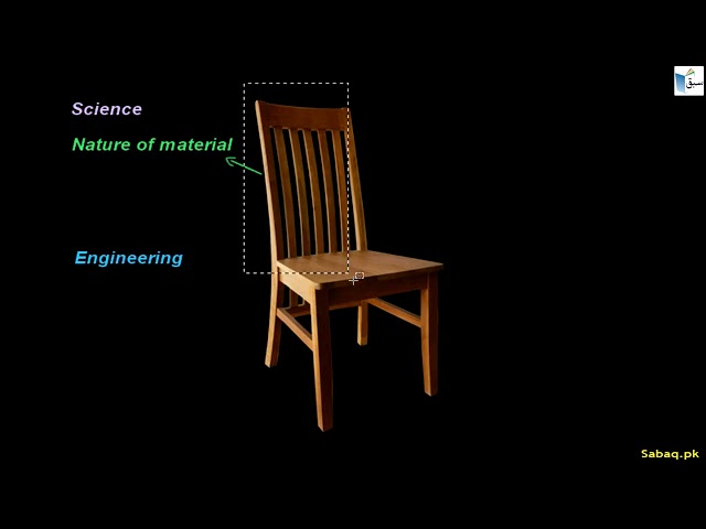 Difference between Science, Technology and Engineering
