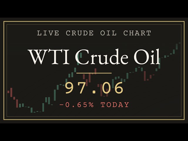 Crude Oil Live Chart 24/5 WTI Spot + Lofi Radio | Trend & Trailing Stop