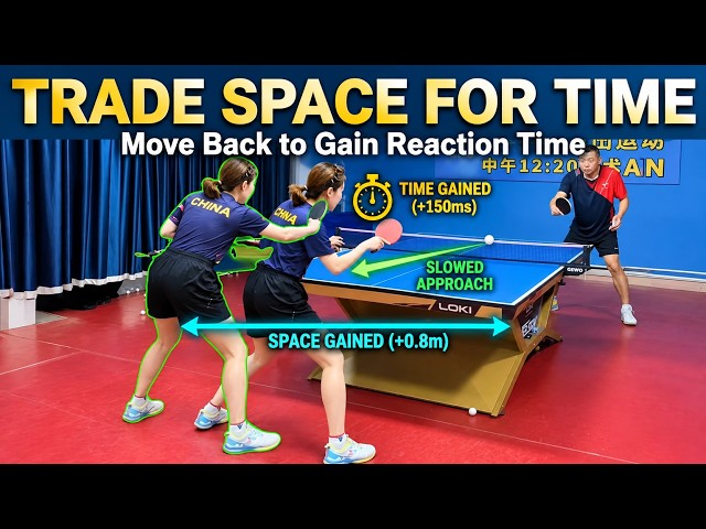 Trade Space for Time: Master the Backhand → Forehand Switch