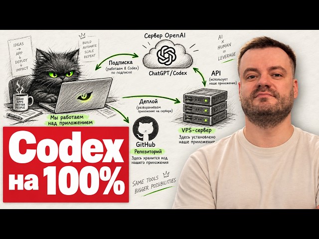 Building a Real App with ChatGPT Codex | Step-by-Step Guide