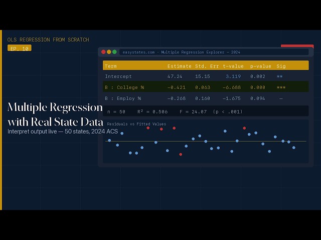 Multiple Regressionwith Real State Data