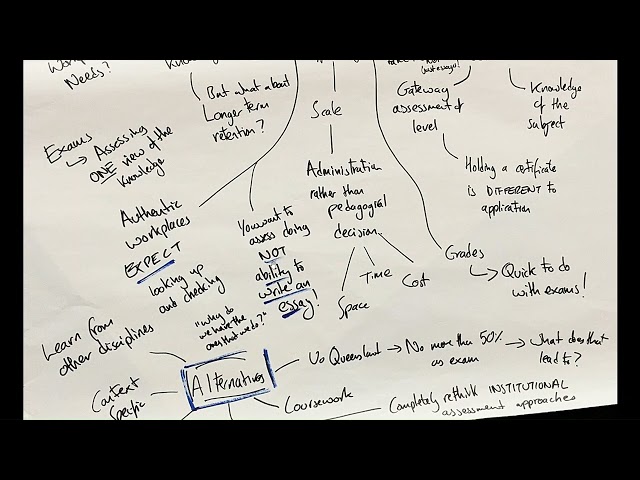 RIDE 2025 - Discussion of closed book exams in higher education