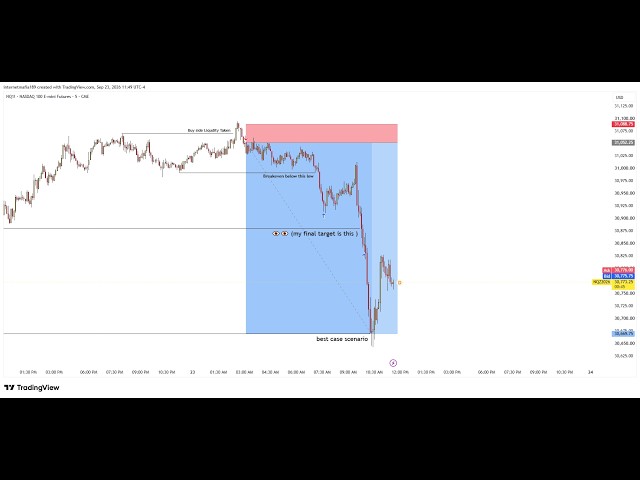 Market Makekr Sell Model at NQ with 10RR  2026 Sep 23.