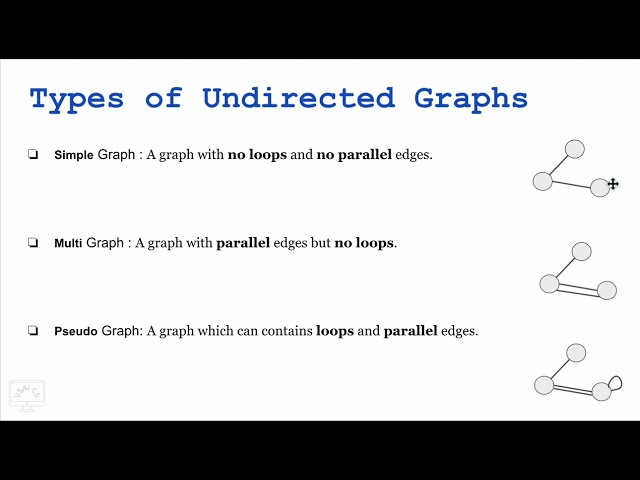 3. Graph Theory: Understanding Types of Graphs