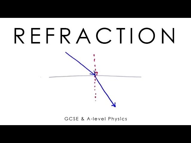 Refraction & TIR - A-level & GCSE Physics (full version)