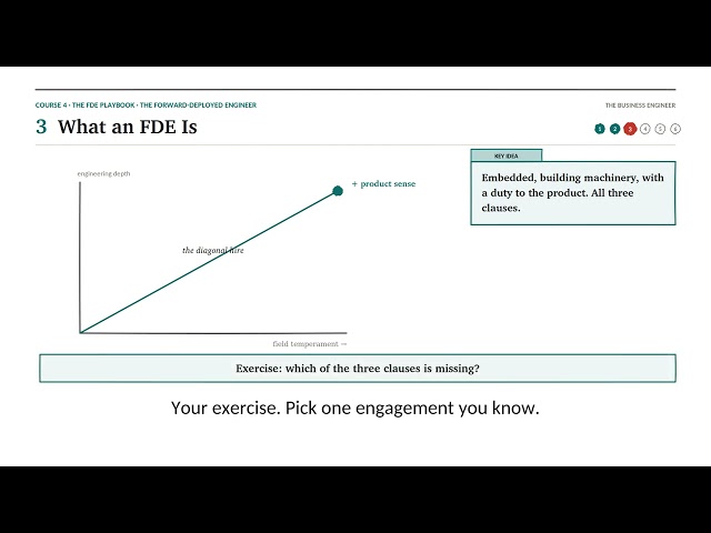 The FDE Playbook: A 15-Minute Course on Forward-Deployed Engineering
