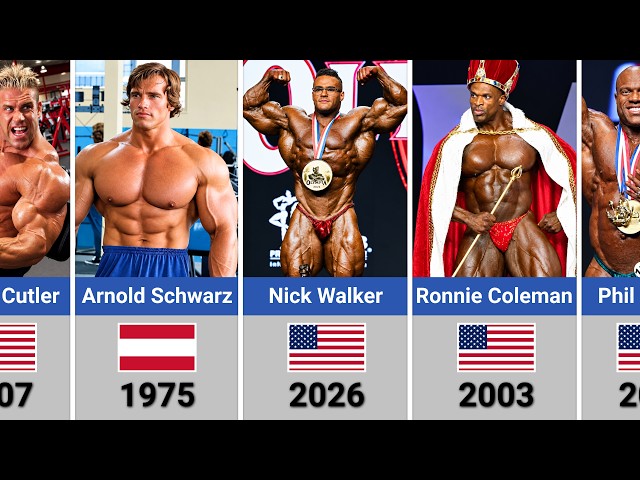 Mr. Olympia Winners (1965 - 2026)