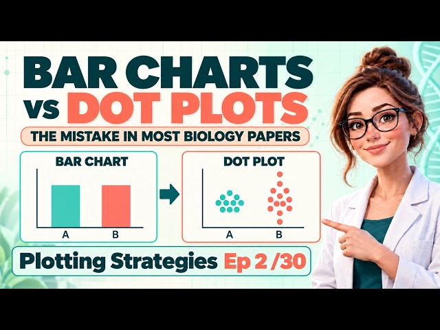 02_Bar Charts vs Dot Plots: The Mistake in Most Biology Papers