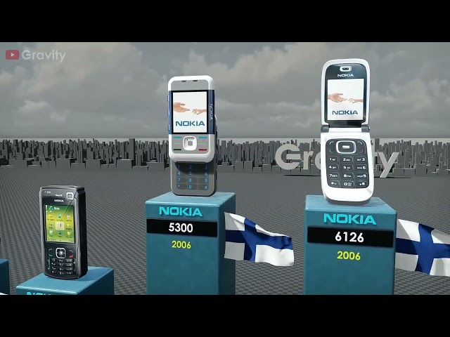 Evolution of Nokia 1982   20241080P 60FPS