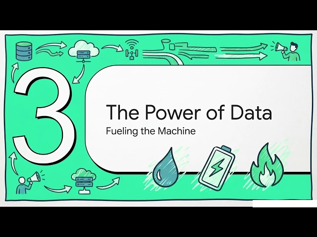 Machine Learning Explained: Data, Supervised Learning & Reinforcement Learning
