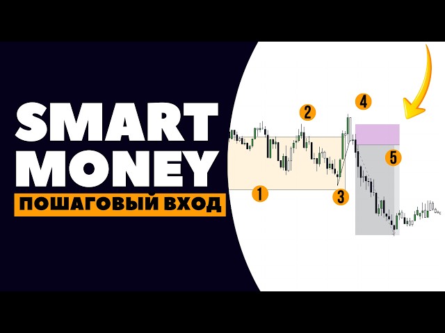How to Find an Entry Point in Trading?