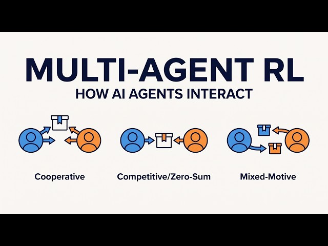 Cooperative vs Competitive AI: Multi-Agent RL Explained