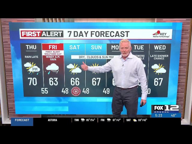Thursday morning weather forecast (9/24)