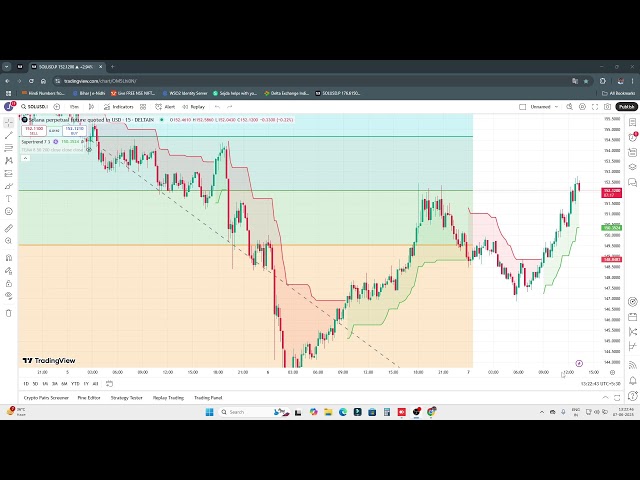 Share Market With JK Live Stream