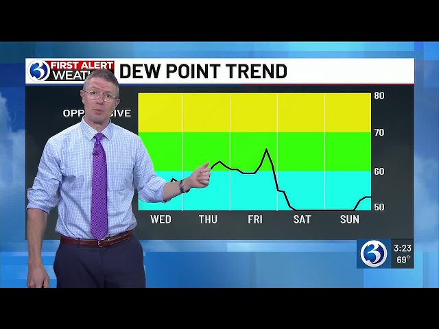 Eyewitness News Unscripted: Weather at 3 p.m.