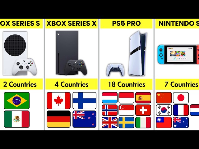 Which Gaming Console Is Most Popular in Each Country?🌍🎮