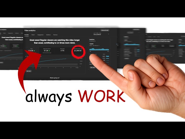 Why Your Long-Form Videos Get No Views…