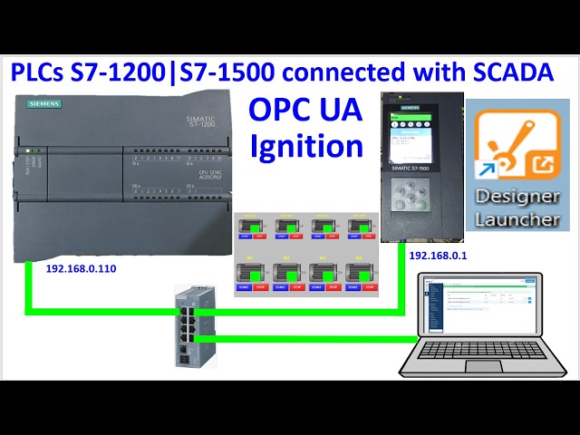 PLCs S7-1200 & S7-1500 Ignition SCADA