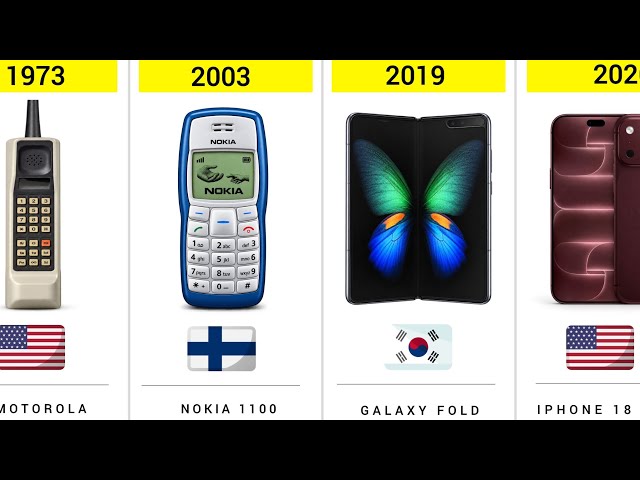Evolution of Mobile Phones (1973–2026) 