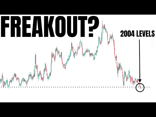 Are Private Equity Markets Failing? Sp500, Nasdaq Analysis
