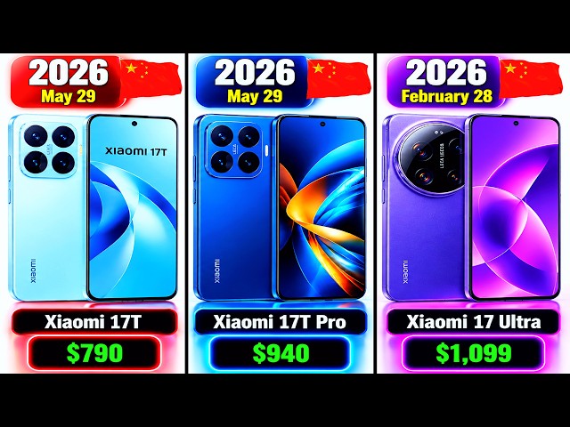 Evolution of Xiaomi (2011–2026) | Every Xiaomi Phone & Price History