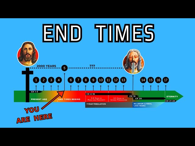 These 17 Signs Must Happen Before Jesus Returns