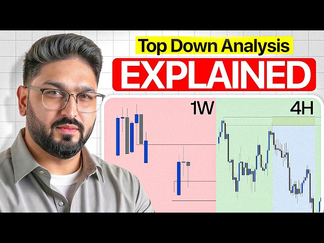 ICT Top Down Analysis EXPLAINED | Algorithmic Price Delivery