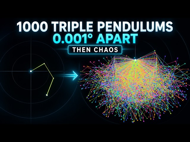 1000 Triple Pendulums Start Just 0.001° Apart | Then Chaos Takes Over