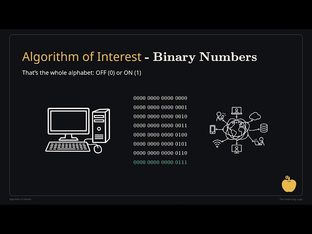 The Soviets built a base-three computer. Binary won.