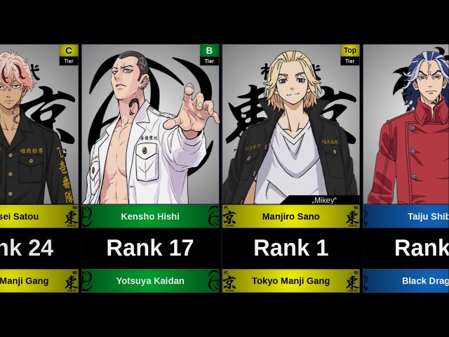 WEAKEST TO STRONGEST CHARACTERS IN TOKYO REVENGERS MANGA