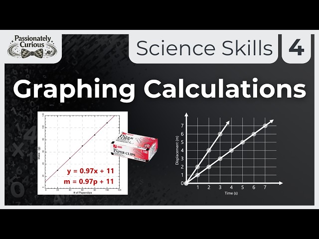 IB Physics - Skills - Graphing Calculations (2025 Curriculum)