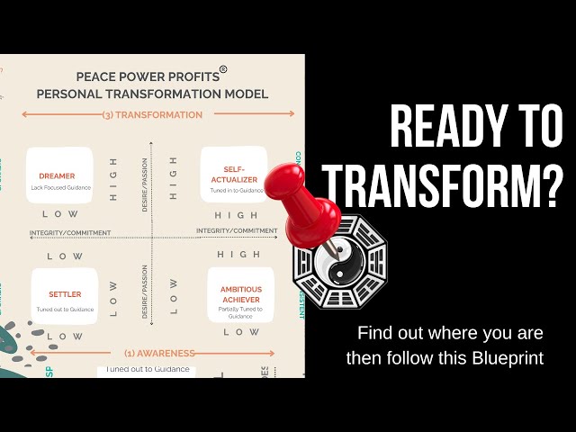 How Real Transformation Happens: Step-by-Step Process (No Fluff)