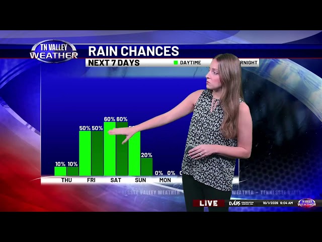 Live Weather Update