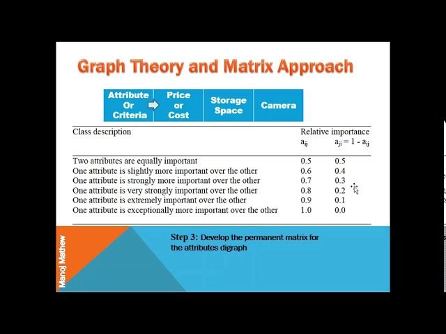 Graph Theory and Matrix Approcah(GTMA) for solving MCDM problem