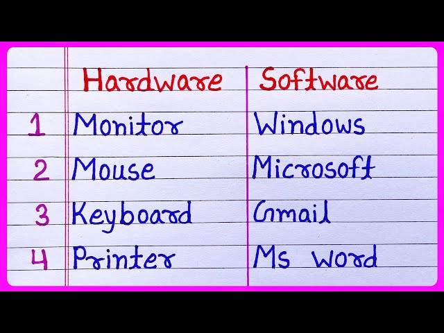 10 Examples of Hardware and Software | 10 hardware, 10 software | hardware and software examples