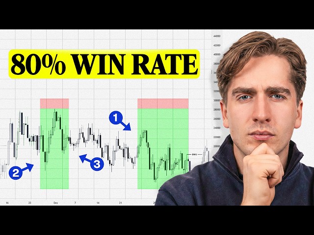 Backtesting My 80% Win Rate Strategy LIVE (Just Copy Me)