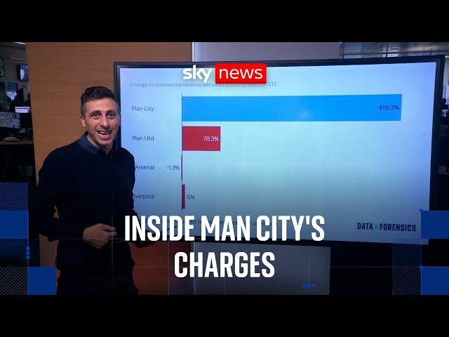Manchester City lodges appeal in 'sham contracts' case - what do the numbers tell us?
