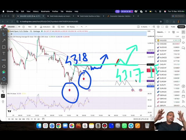GOLD XAUUSD Trading Strategy TODAY 15-16 SEP | XAUUSD Analysis TODAY 15-16 SEP | GOLD Forecast TODAY