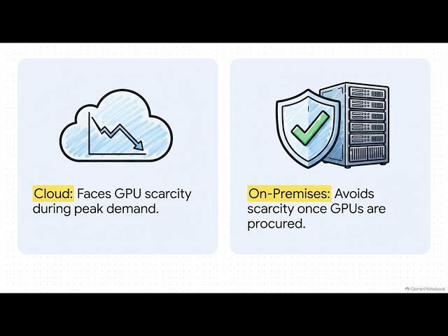 GPU Economics | On-Premise Ownership vs Cloud Rental | Uplatz