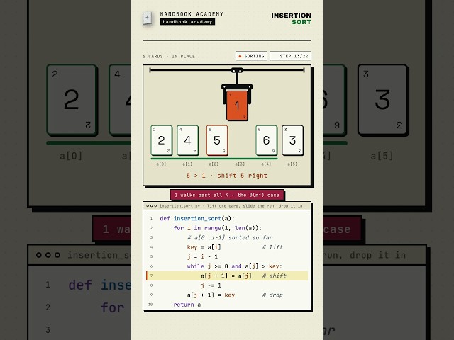 Insertion sort, animated