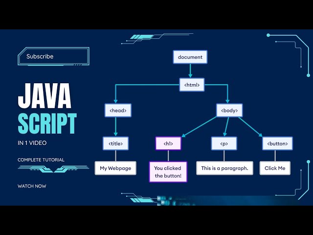 JavaScript Tutorial In One Video 🔥🔥