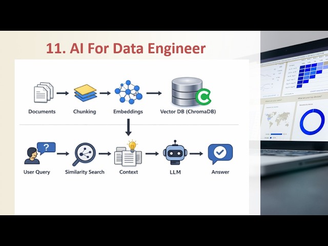 11. RAG Tutorial with LangChain | Retrieval Augmented Generation | AI for Data Engineers