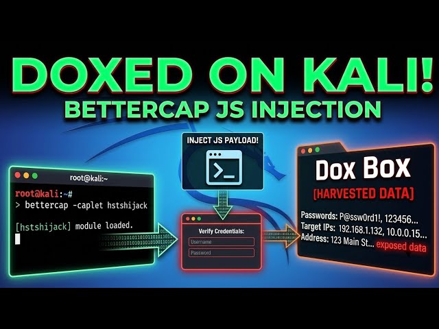 Bettercap Tutorial: JavaScript Code Injection & Network Sniffing