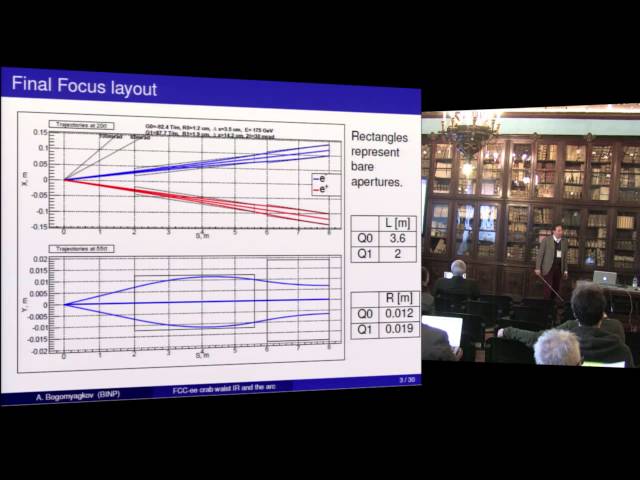 Bernhard Holzer, 9th FCC-ee Physics Workshop - Tuesday, 4 February 2015