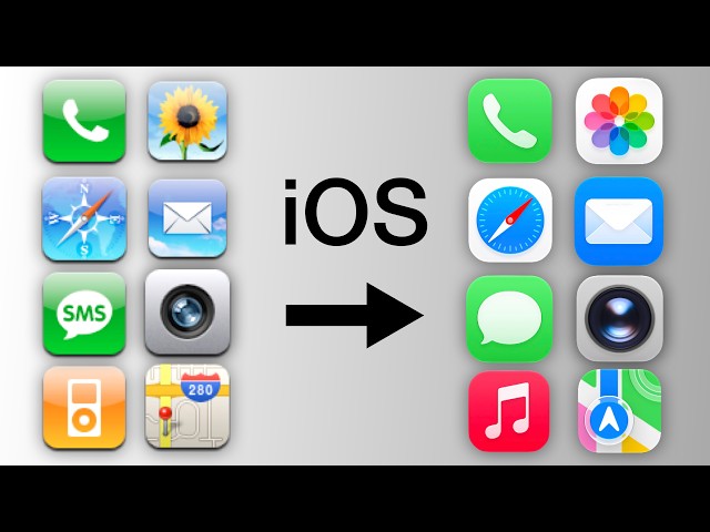 iOS Icon Evolution (iOS 1.0 - 27)