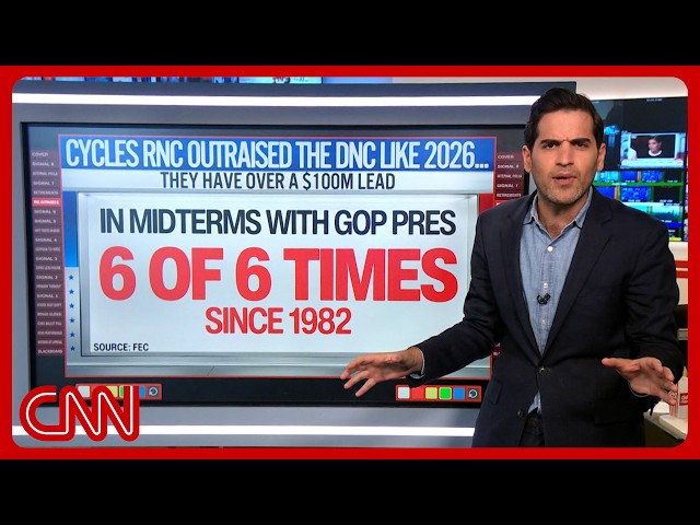 8 hidden midterm election indicators you may be missing