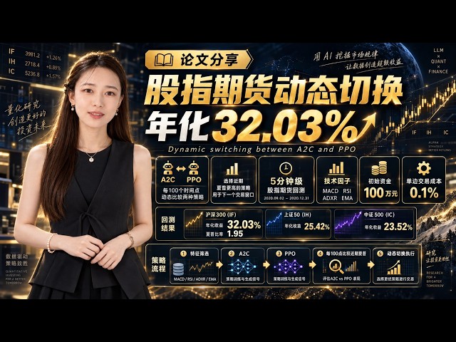 【论文分享】股指期货切换32.03%