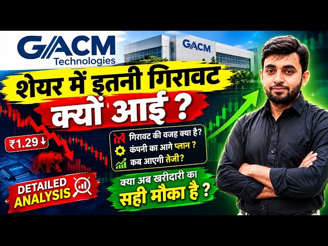 GACM Technologies Ltd. Latest Share News | How to Apply for GACM Technologies Rights Issue | Why ...
