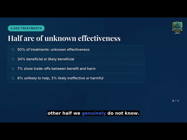 Half of Medical Treatments Have Unknown Effectiveness (Ch 13, Pt 1)